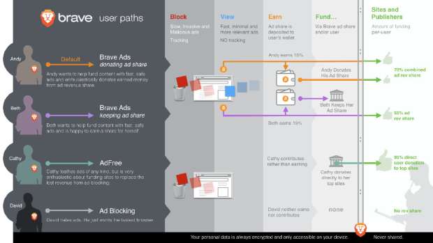 browser brave velocissimo