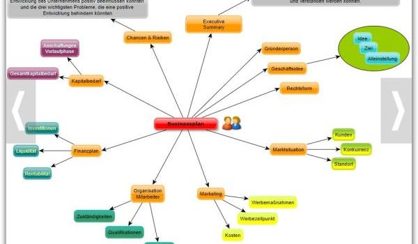 miglior programma diagrammi di flusso yEd